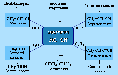 Застосування ацетилену (5662 байт)